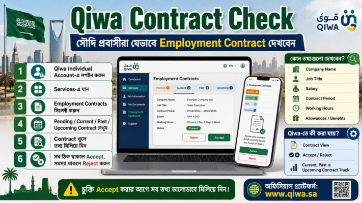 Qiwa Contract Check: সৌদি প্রবাসীরা যেভাবে Employment Contract দেখবেন