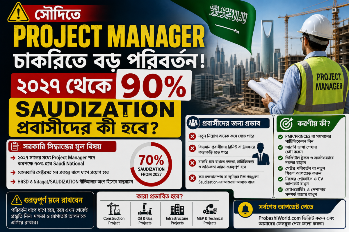 Saudi Project Manager Jobs 2027: ৭০% Saudization হলে প্রবাসীদের কী হবে?